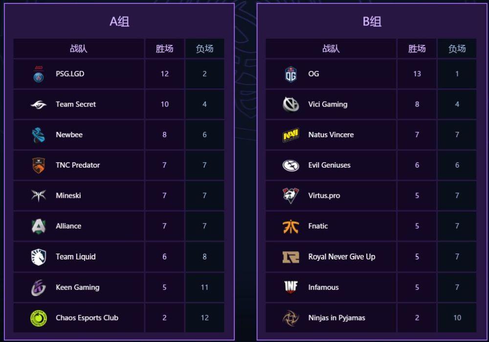 Team Spirit“让一追二”战术解析：智慧团队协作与心理战术的胜利-竞技宝·(JJB)
